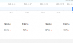 全新第三代奔腾B70到底怎么样？看互联网大厂小姐姐怎